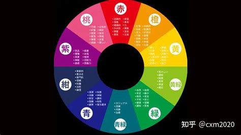 黃色 五行|【五行顏色八字指南】掌握五行色彩，趨吉避兇，提升。